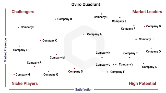 Qviro Quadrant Qviro Quadrant